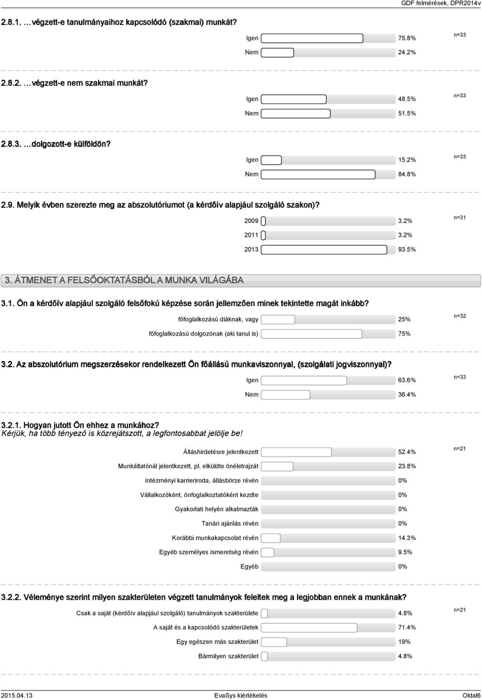 . Ön a kérdőív alapjául szolgáló felsőfokú képzése során jellemzően minek tekintette magát inkább? főfoglalkozású diáknak, vagy 5% n= főfoglalkozású dolgozónak (aki tanul is) 75%.