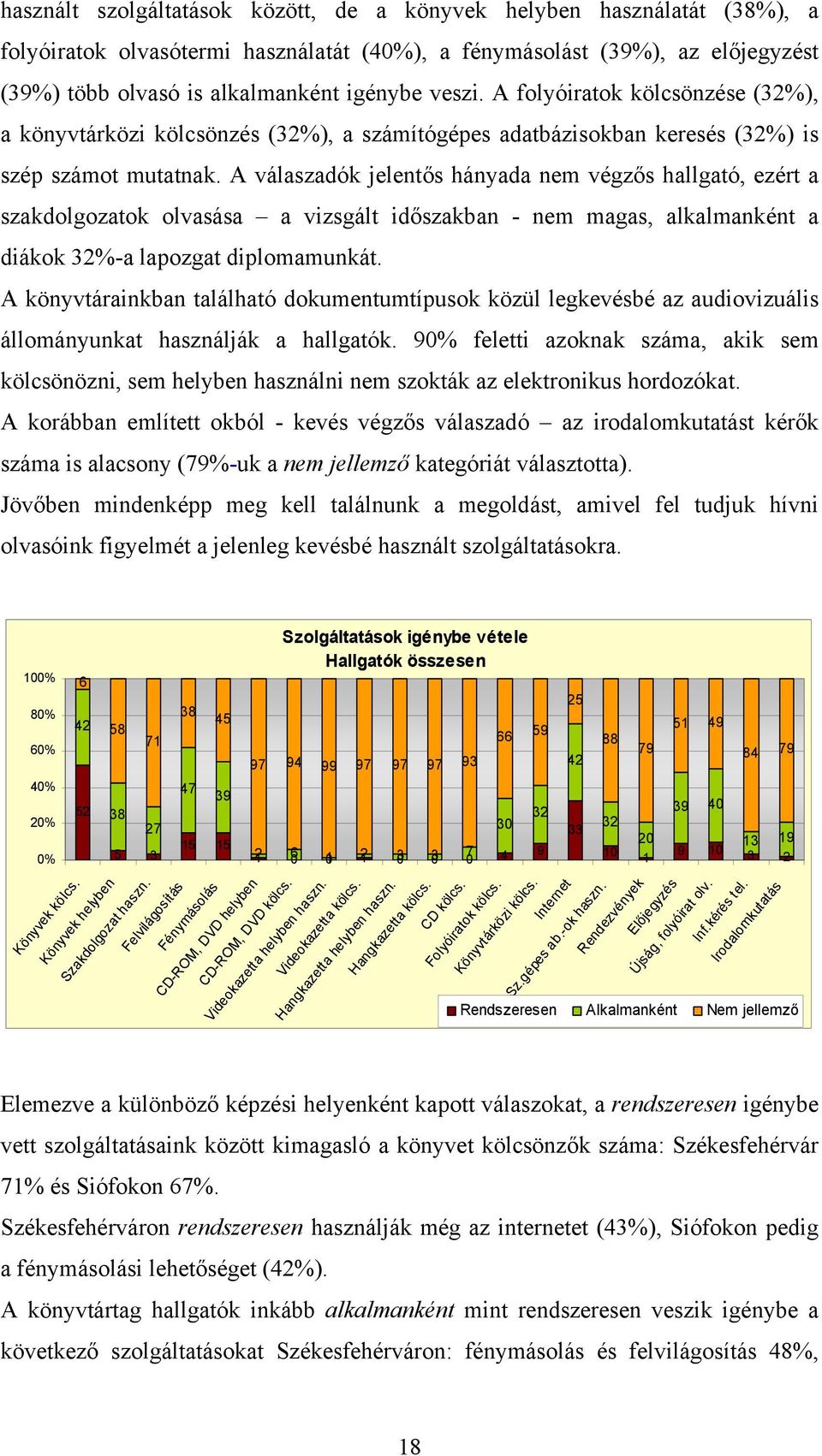 A válaszadók jelentős hányada nem végzős hallgató, ezért a szakdolgozatok olvasása a vizsgált időszakban - nem magas, alkalmanként a diákok 32%-a lapozgat diplomamunkát.