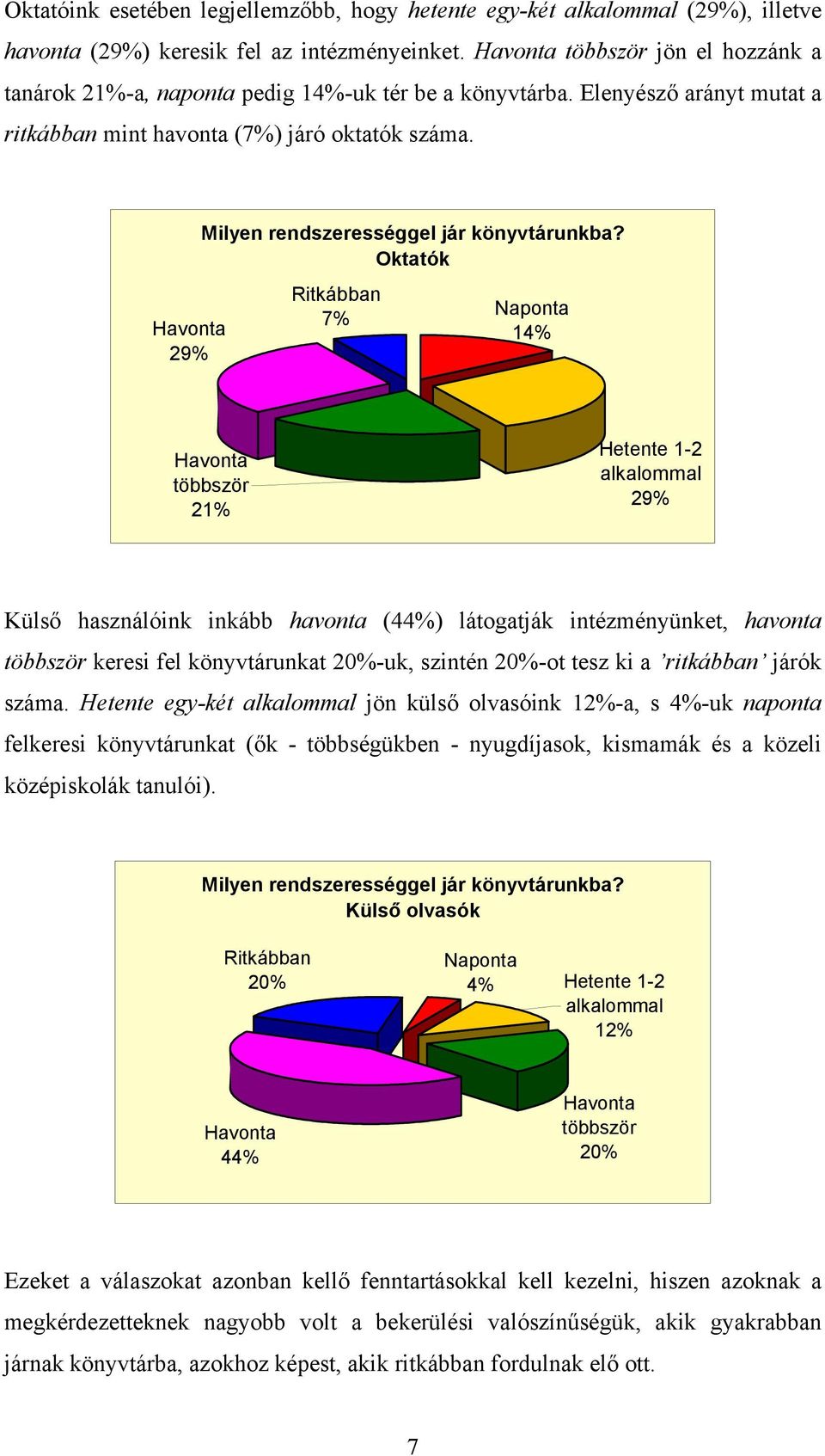 Havonta 29% Milyen rendszerességgel jár könyvtárunkba?