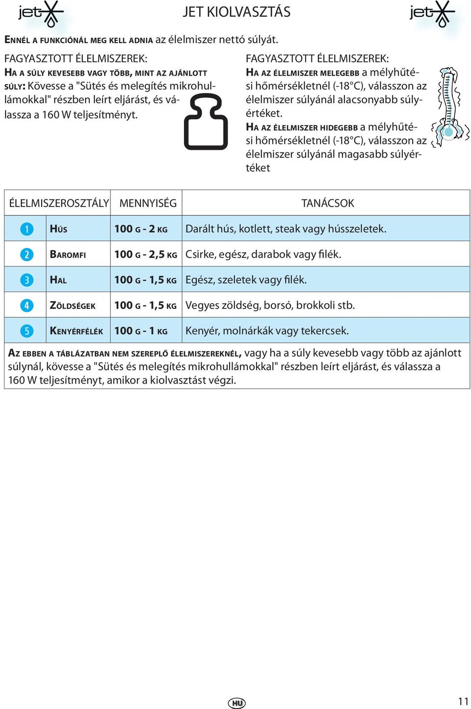 FAGYASZTOTT ÉLELMISZEREK: HA AZ ÉLELMISZER MELEGEBB a mélyhűtési hőmérsékltnél (-18 C), válasszon az éllmiszr súlyánál alacsonyabb súlyértékt.