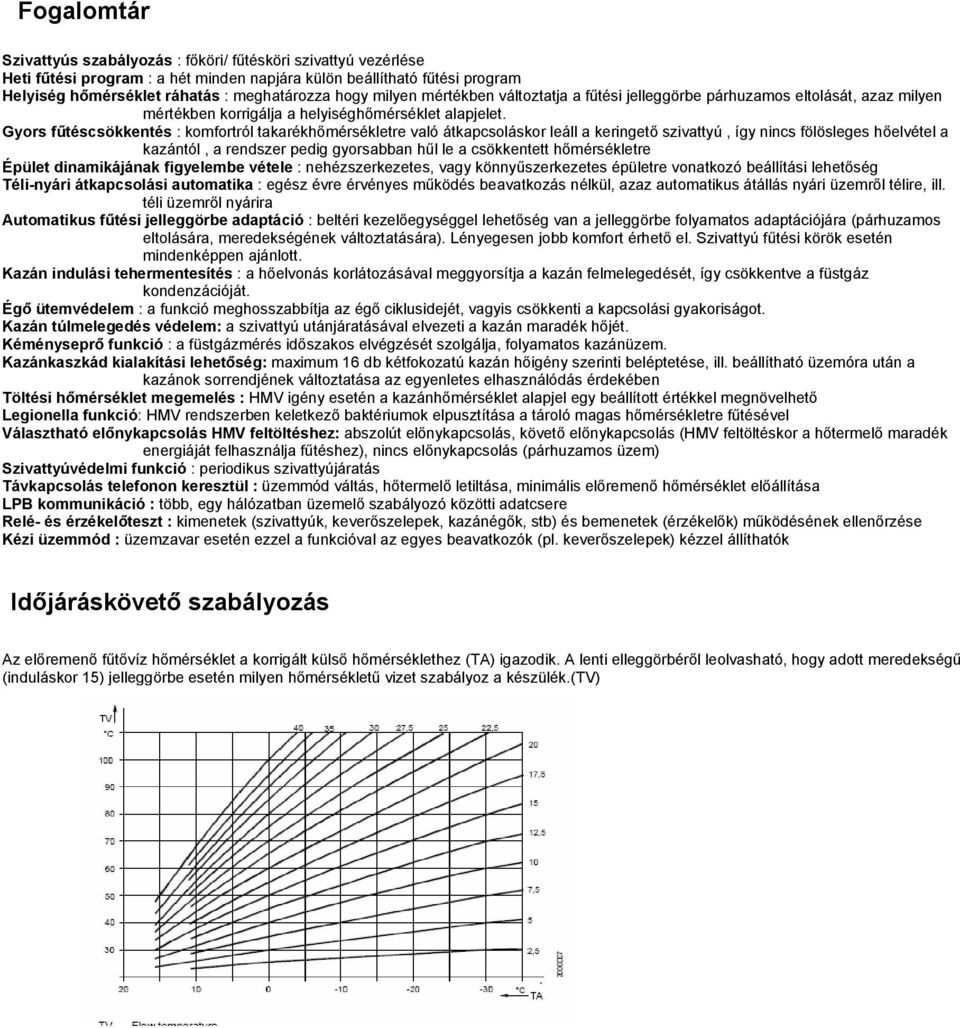 Gyors fűtéscsökkentés : komfortról takarékhőmérsékletre való átkapcsoláskor leáll a keringető szivattyú, így nincs fölösleges hőelvétel a kazántól, a rendszer pedig gyorsabban hűl le a csökkentett