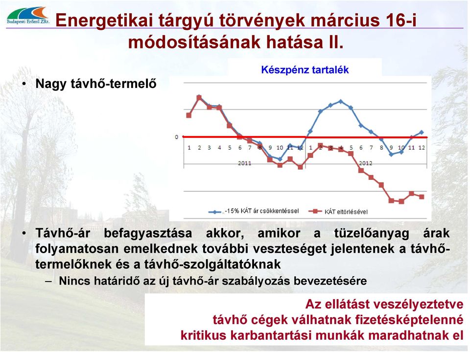 emelkednek további veszteséget jelentenek a távhőtermelőknek és a távhő-szolgáltatóknak Nincs határidő az