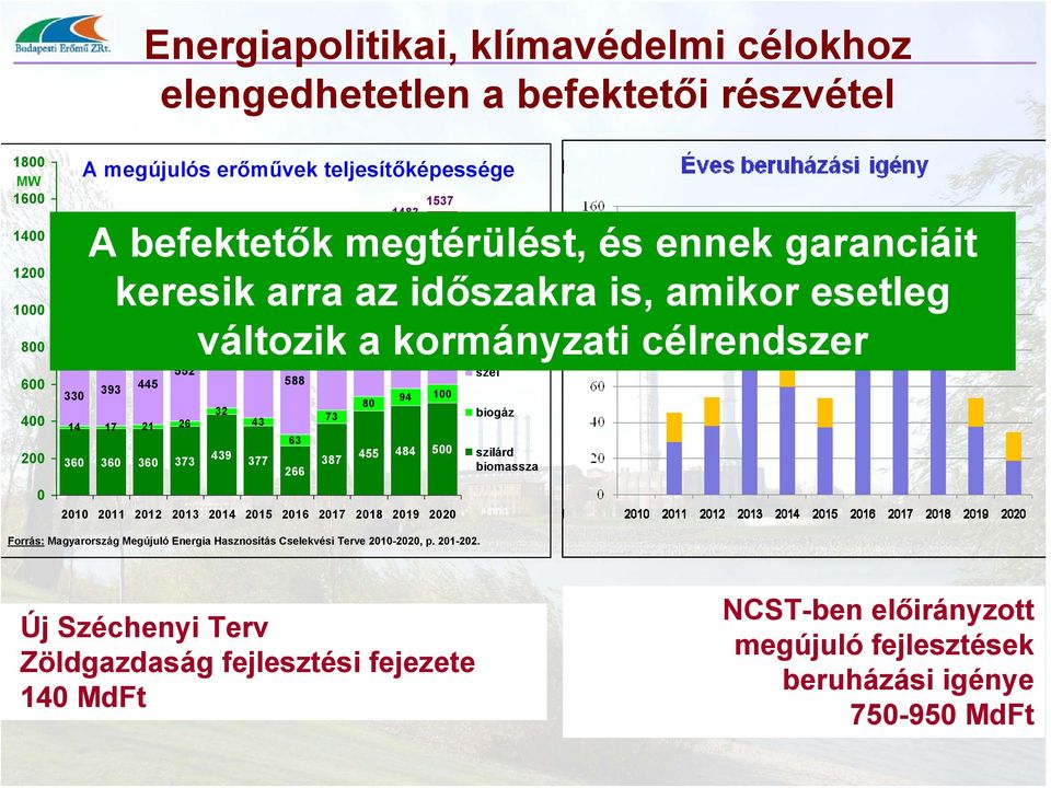 17 21 26 43 73 biogáz 63 439 455 484 500 szilárd 360 360 360 373 377 387 266 biomassza A befektetők megtérülést, és ennek garanciáit keresik arra az időszakra is, amikor esetleg 2010 2011 2012 2013