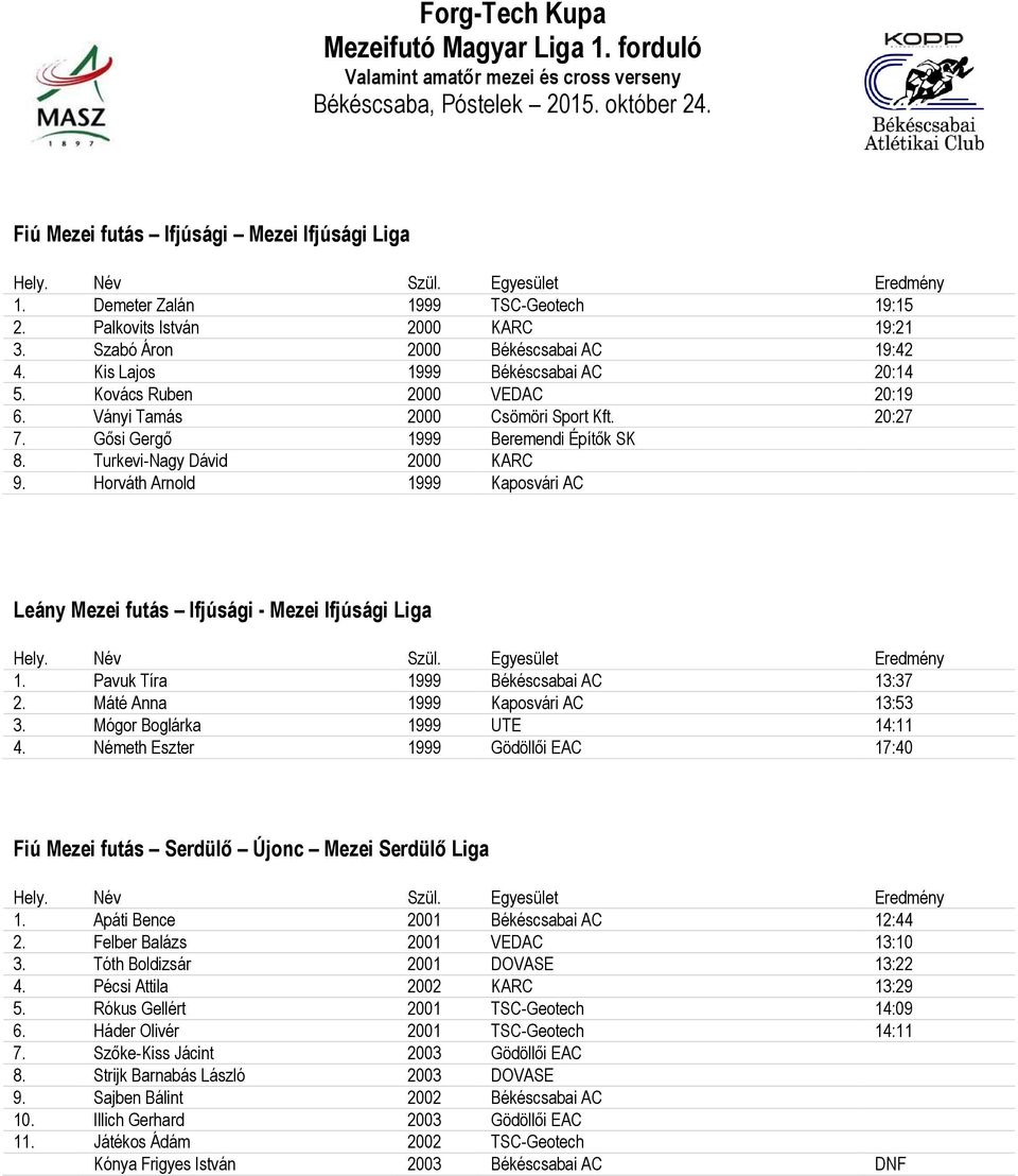 Horváth Arnold 1999 Kaposvári AC Leány Mezei futás Ifjúsági - Mezei Ifjúsági Liga 1. Pavuk Tíra 1999 Békéscsabai AC 13:37 2. Máté Anna 1999 Kaposvári AC 13:53 3. Mógor Boglárka 1999 UTE 14:11 4.