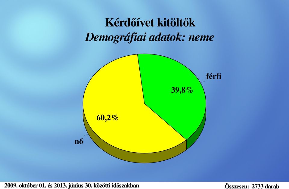 Demográfiai