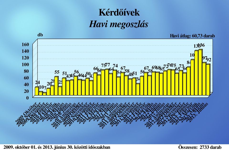 2011 Február 2011 Március 2011 Április 2011 Május 2011 Június 2011 Július 2011 Augusztus 2011 Szeptember 2011 Október 2011 November 2011 December 2012 Január 2012 Február 2012 Március 2012 Április