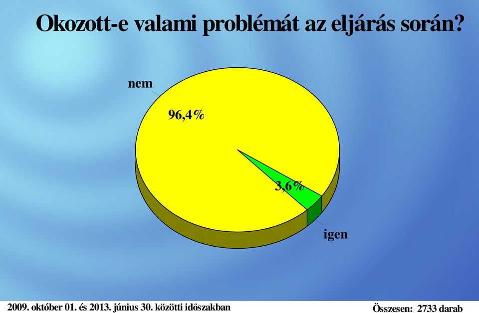 problémát az