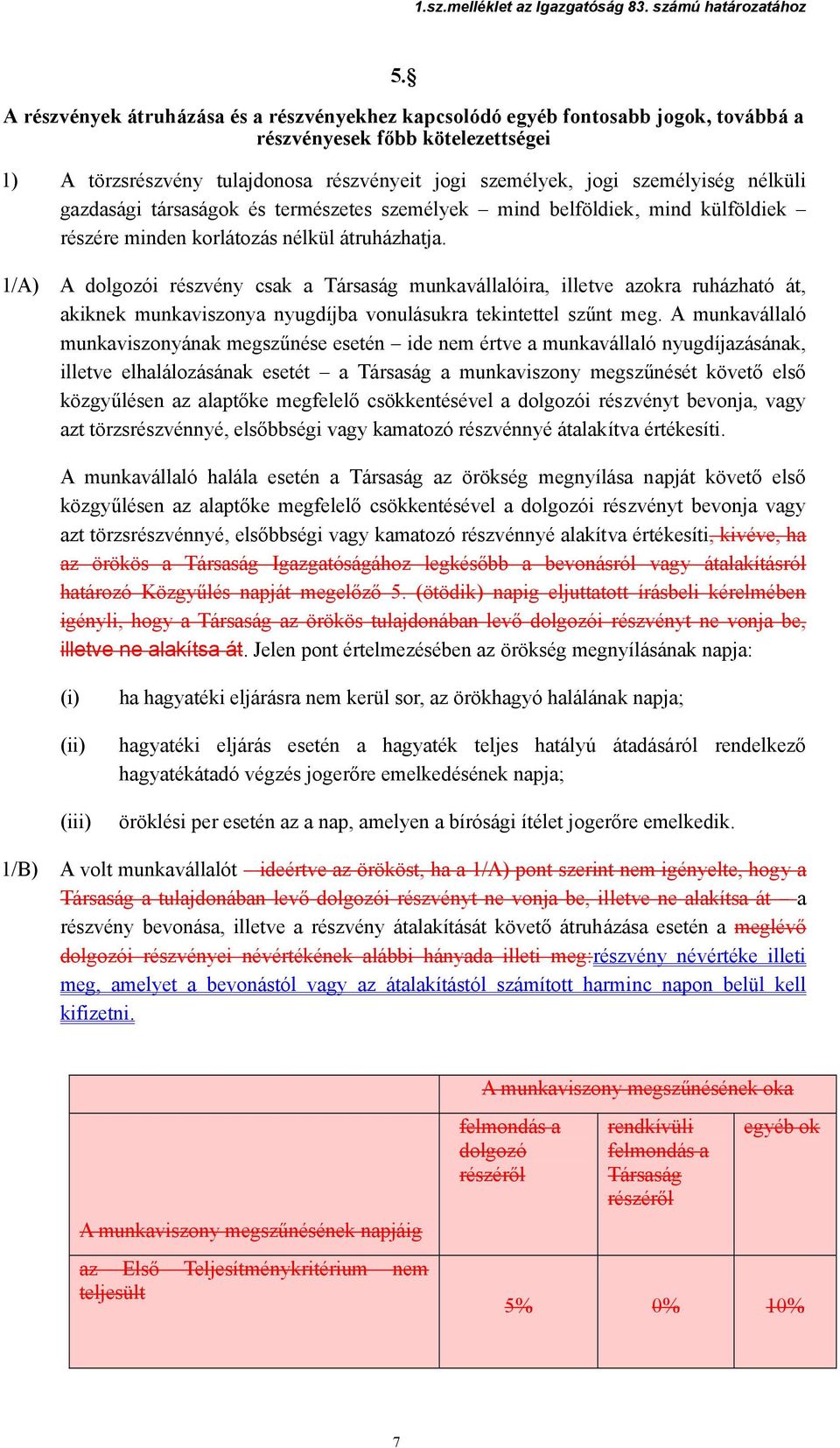 1/A) A dolgozói részvény csak a Társaság munkavállalóira, illetve azokra ruházható át, akiknek munkaviszonya nyugdíjba vonulásukra tekintettel szűnt meg.