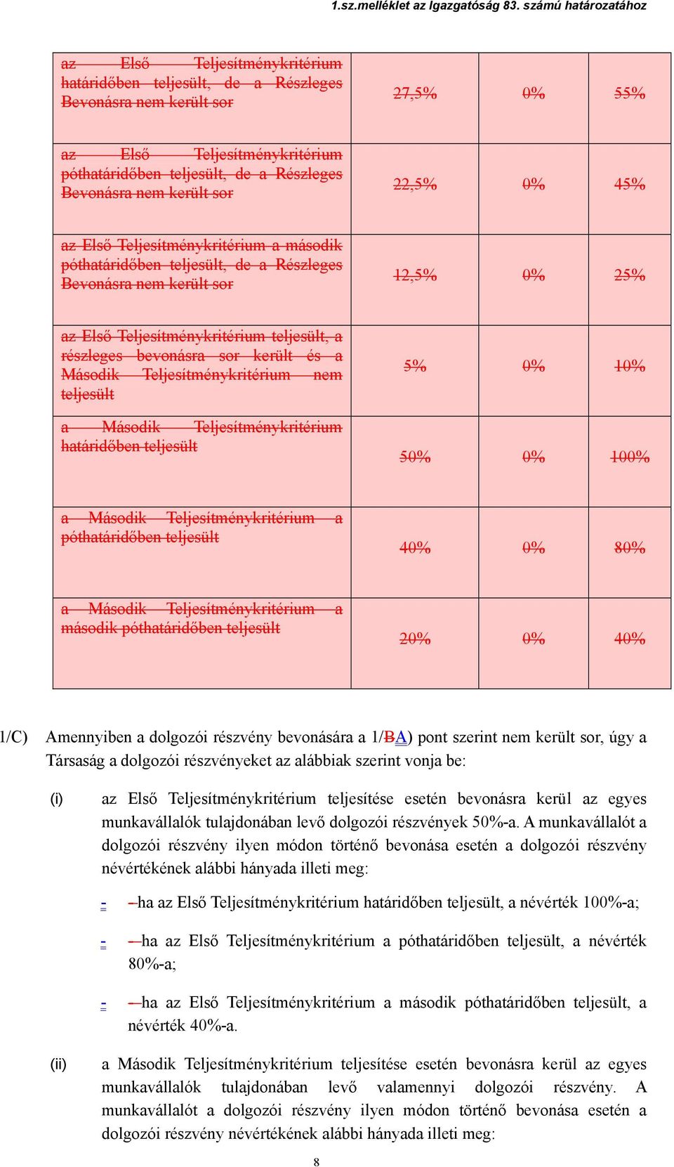 sor került és a Második Teljesítménykritérium nem teljesült a Második Teljesítménykritérium határidőben teljesült 5% 0% 10% 50% 0% 100% a Második Teljesítménykritérium a póthatáridőben teljesült 40%