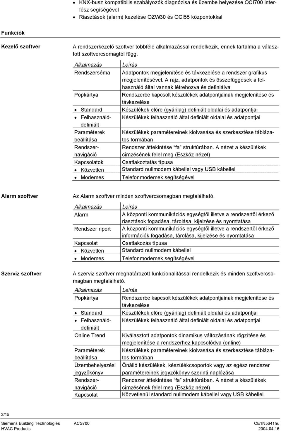 Rendszernavigáció Kapcsolatok Közvetlen Modemes Leírás Adatpontok megjelenítése és távkezelése a rendszer grafikus megjelenítésével A rajz, adatpontok és összefüggések a felhasználó által vannak