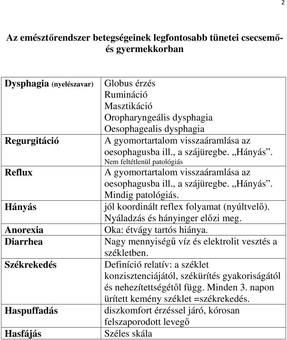 Nem feltétlenül patológiás A gyomortartalom visszaáramlása az oesophagusba ill., a szájüregbe. Hányás. Mindig patológiás. jól koordinált reflex folyamat (nyúltvelı). Nyáladzás és hányinger elızi meg.