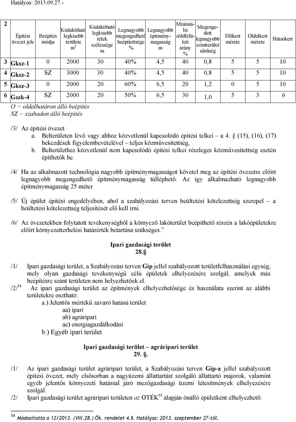 10 6 Gzk-4 SZ 2000 20 50% 6,5 30 1,0 5 3 6 O = oldalhatáron álló beépíté SZ = badon álló beépíté /3/ Az építéi övezet a. Belterületen lévő vagy ahhoz közvetlenül kapcolódó építéi telkei a 4.