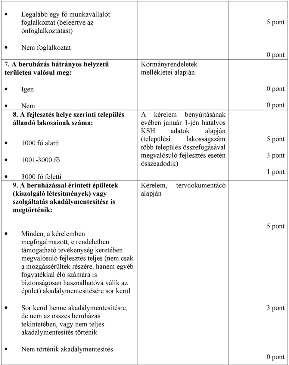 A beruházással érintett épületek (kiszolgáló létesítmények) vagy szolgáltatás akadálymentesítése is megtörténik: Minden, a kérelemben megfogalmazott, e rendeletben támogatható tevékenység keretében