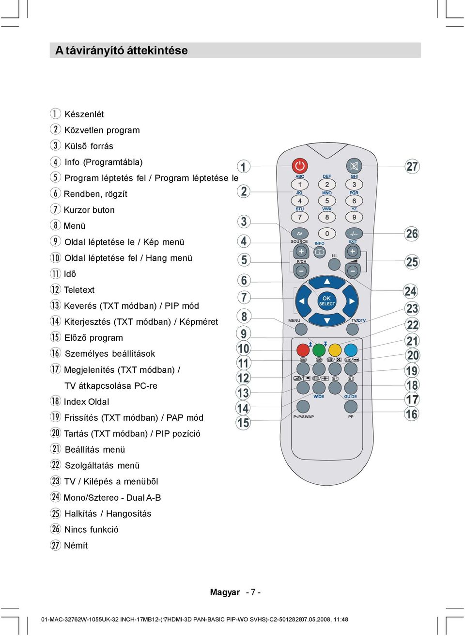 Képméret Elõzõ program Személyes beállítások Megjelenítés (TXT módban) / MENU TV/DTV TV átkapcsolása PC-re Index Oldal WIDE GUIDE 17 Frissítés (TXT módban) / PAP mód P<P/SWAP PP Tartás (TXT módban) /