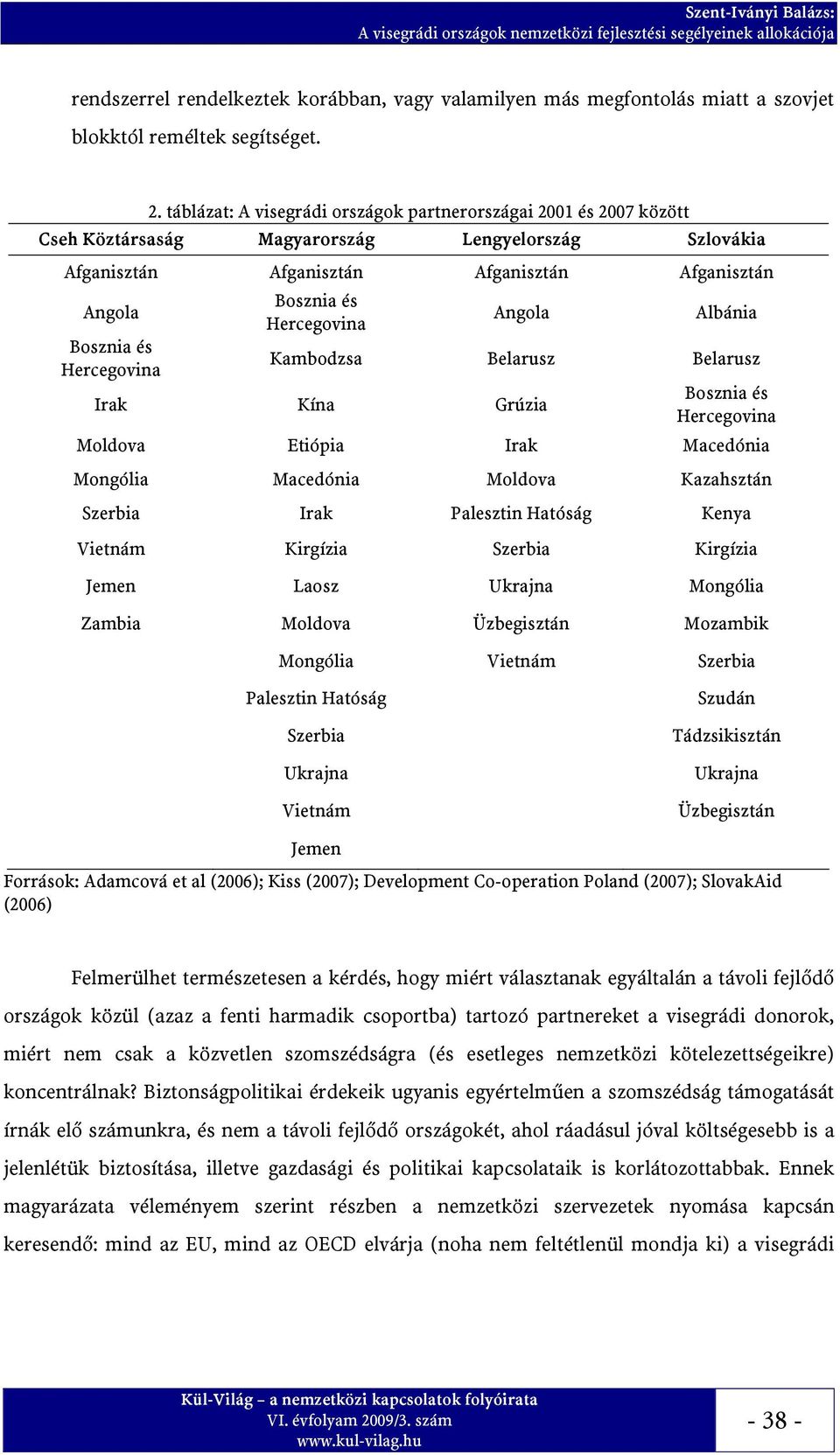 Bosznia és Hercegovina Angola Albánia Kambodzsa Belarusz Belarusz Irak Kína Grúzia Bosznia és Hercegovina Moldova Etiópia Irak Macedónia Mongólia Macedónia Moldova Kazahsztán Szerbia Irak Palesztin