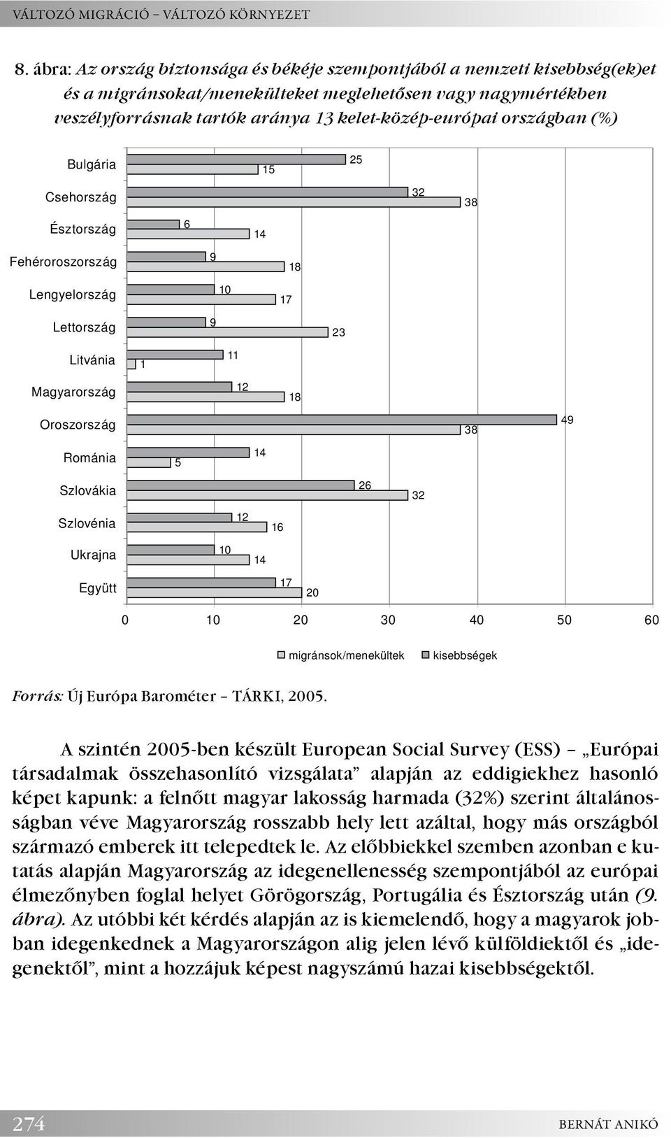 országban (%) Bulgária Csehország Észtország Fehéroroszország Lengyelország Lettország Litvánia Magyarország Oroszország Románia Szlovákia Szlovénia Ukrajna Együtt 1 5 6 15 14 9 18 10 17 9 11 12 18