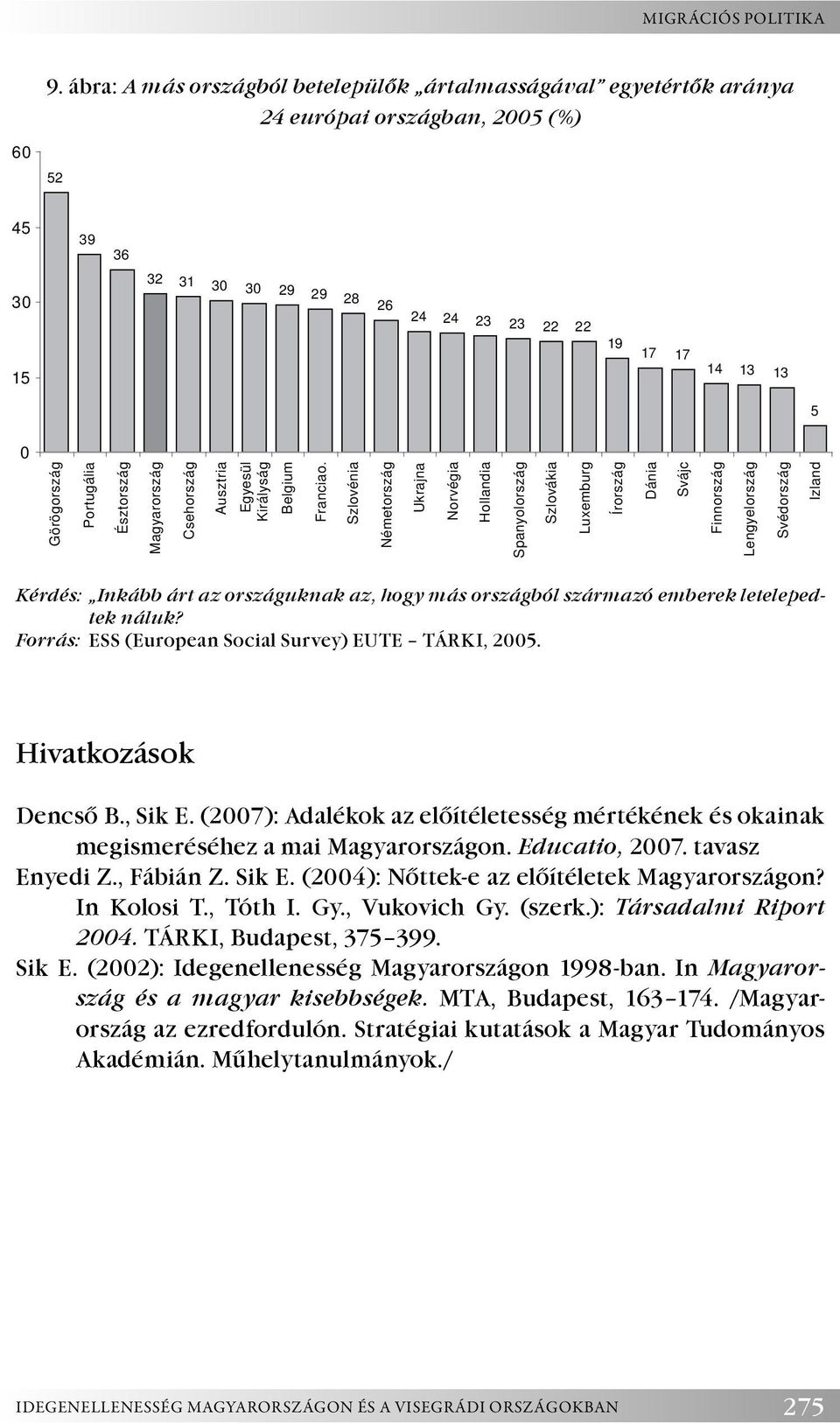 Portugália Észtország Magyarország Csehország Ausztria Egyesül Királyság Belgium Franciao.