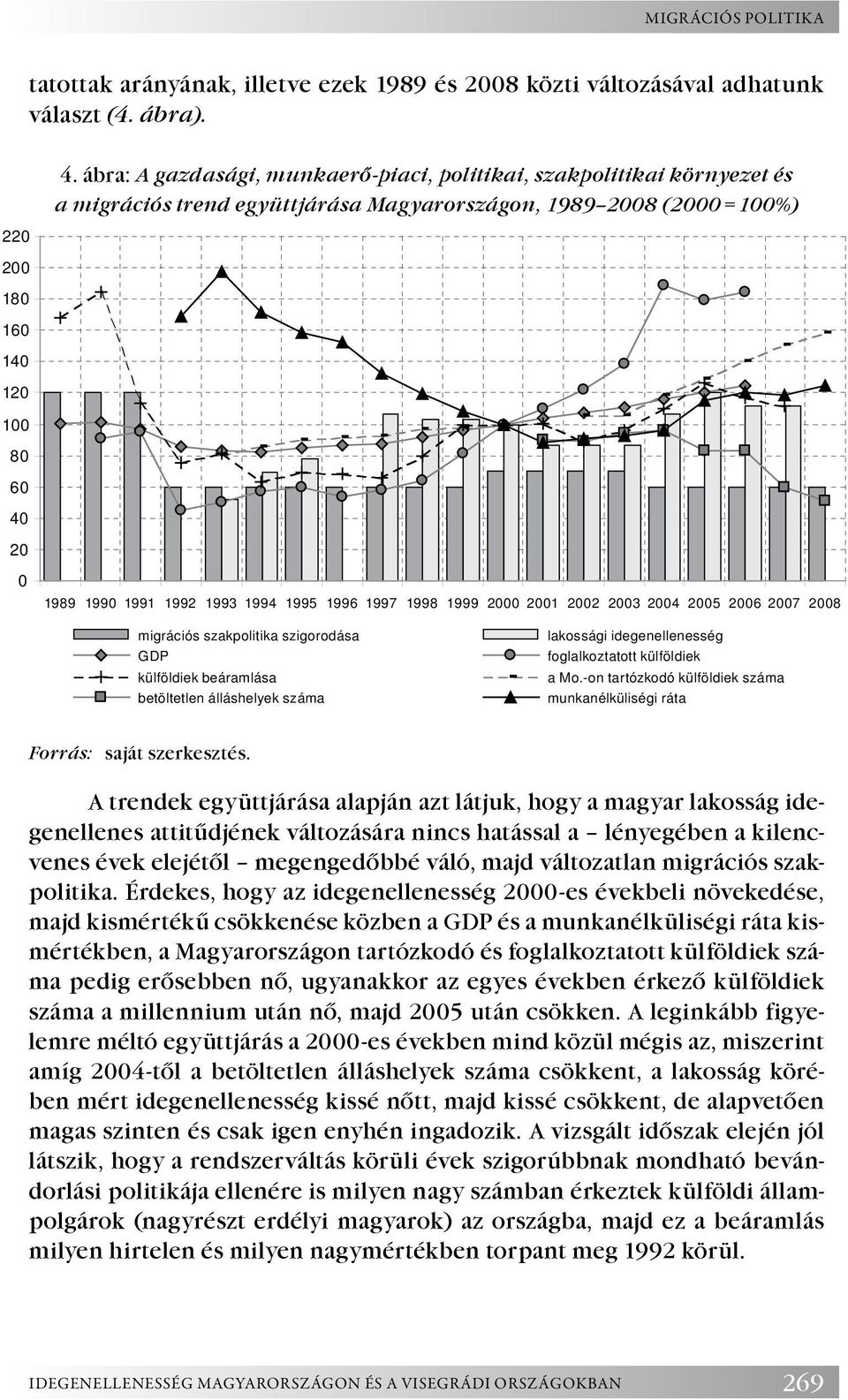 1999 2000 2001 2002 2003 2004 2005 2006 2007 2008 migrációs szakpolitika szigorodása GDP külföldiek beáramlása betöltetlen álláshelyek száma lakossági idegenellenesség foglalkoztatott külföldiek a Mo.