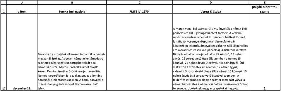 A hajdu-tanyától a Szarvas tanyáig erős szovjet felvonulásra utaló jelek. A Margit vonal bal szárnyáról elvezényelték a német LVII páncélos és LXXII gyalogoshadtest törzseit.