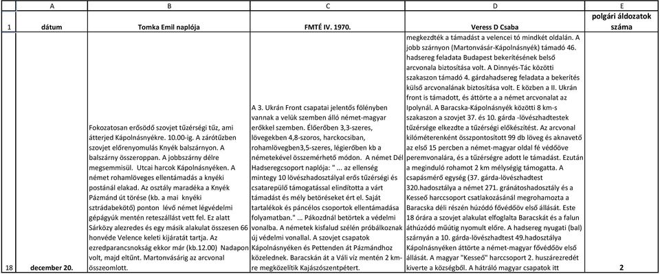 Élőerőben 3,3-szeres, lövegekben 4,8-szoros, harckocsiban, rohamlövegben3,5-szeres, légierőben kb a megkezdték a támadást a velencei tó mindkét oldalán.