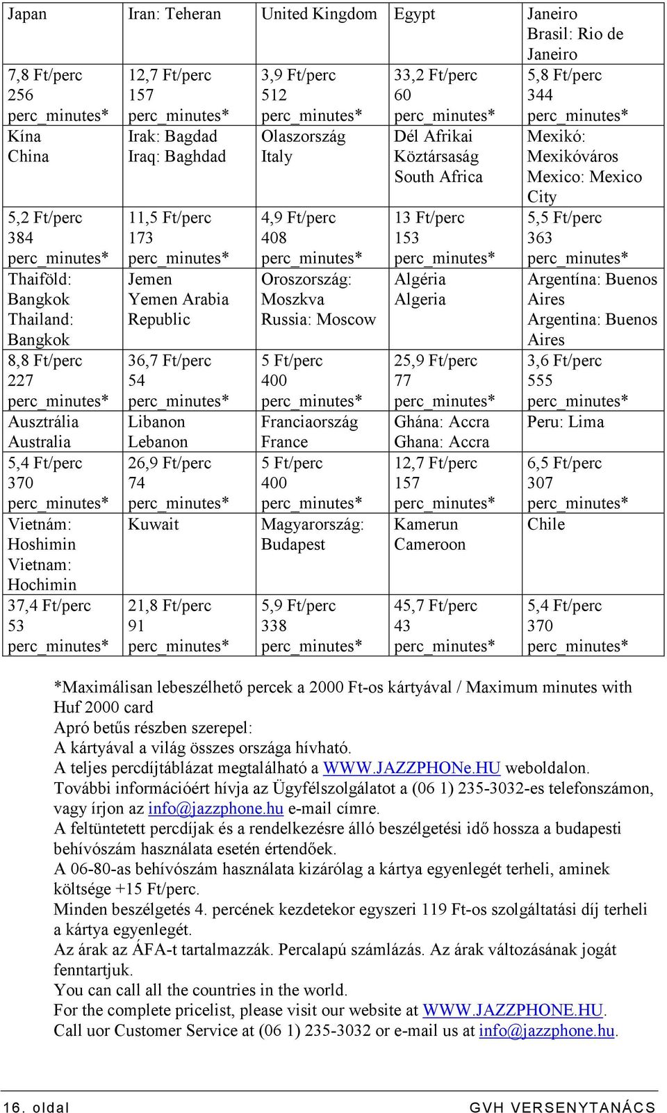 21,8 Ft/perc 91 3,9 Ft/perc 512 Olaszország Italy 4,9 Ft/perc 408 Oroszország: Moszkva Russia: Moscow 5 Ft/perc 400 Franciaország France 5 Ft/perc 400 Magyarország: Budapest 5,9 Ft/perc 338 33,2