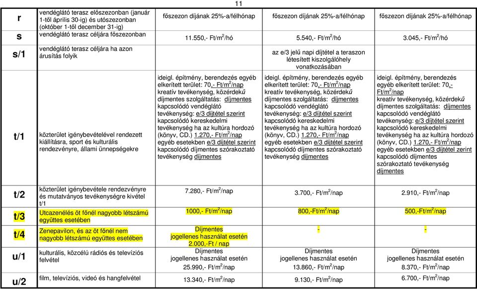 25%-a/félhónap 11.550,- Ft/m 2 /hó 5.540,- Ft/m 2 /hó 3.045,- Ft/m 2 /hó ideigl.