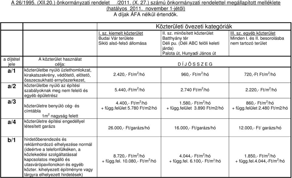 nem felel és egyéb épületrész a/3 közterületre benyúló cég- és címtábla 1m 2 nagyság felett I. sz. kiemelt közterület Budai Vár területe Sikló alsó-fels állomása Közterületi övezeti kategóriák II. sz. min sített közterület Batthyány tér Déli pu.