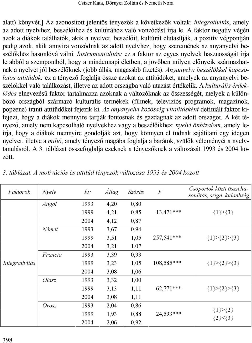 A faktor negatív végén azok a diákok találhatók, akik a nyelvet, beszélőit, kultúrát elutasítják, a pozitív végpontján pedig azok, akik annyira vonzódnak az adott nyelvhez, hogy szeretnének az