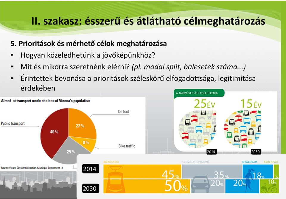 jövőképünkhöz? Mit és mikorra szeretnénk elérni? (pl.