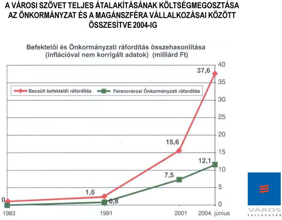 KÖLTSÉGMEGOSZTÁSA AZ