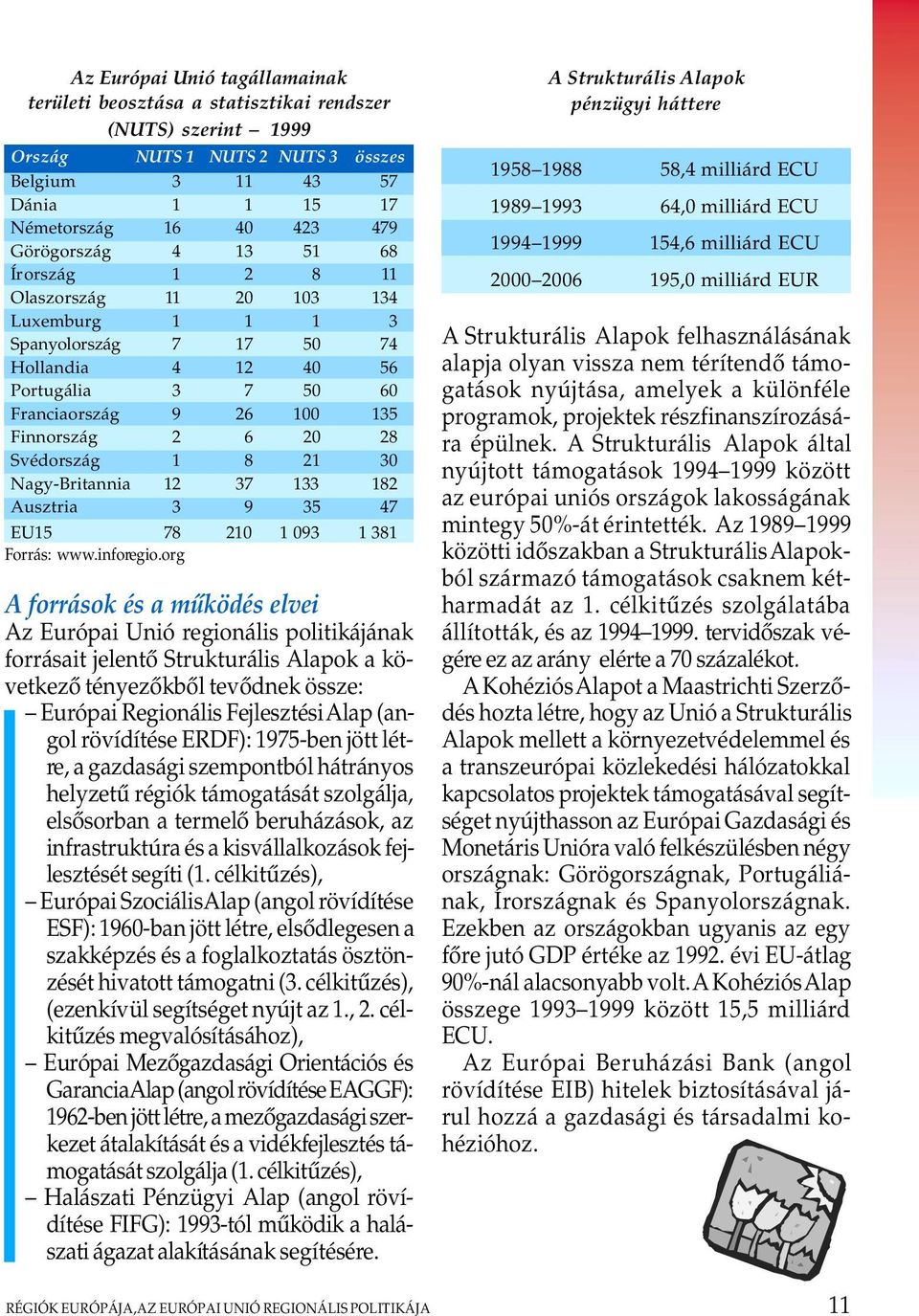 Svédország 1 8 21 30 Nagy-Britannia 12 37 133 182 Ausztria 3 9 35 47 EU15 78 210 1 093 1 381 Forrás: www.inforegio.