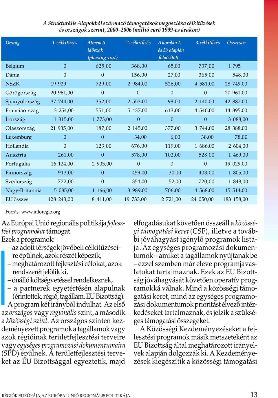 749,00 Görögország 20 961,00 0 0 0 0 20 961,00 Spanyolország 37 744,00 352,00 2 553,00 98,00 2 140,00 42 887,00 Franciaország 3 254,00 551,00 5 437,00 613,00 4 540,00 14 395,00 Írország 1 315,00 1