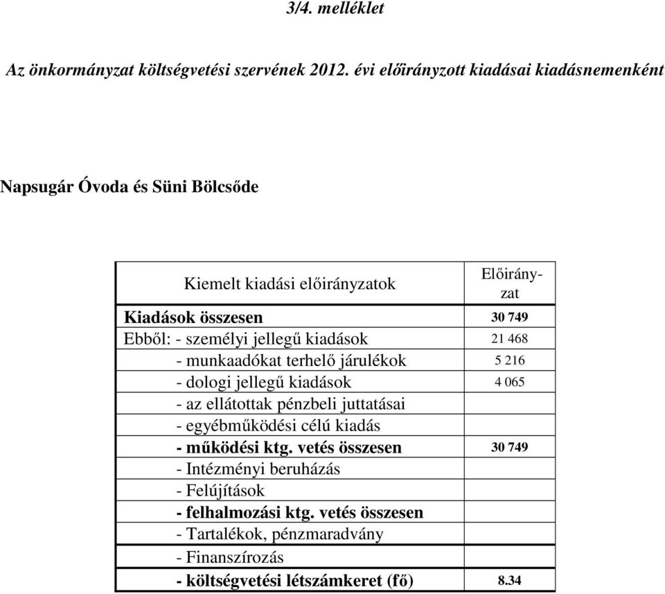 személyi jellegű kiadások 21 468 - munkaadókat terhelő járulékok 5 216 - dologi jellegű kiadások 4 065 - az ellátottak pénzbeli juttatásai