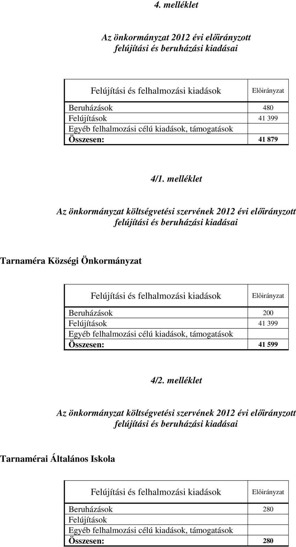 melléklet Az önkormányzat költségvetési szervének 2012 évi előirányzott felújítási és beruházási kiadásai Tarnaméra Községi Önkormányzat Felújítási és felhalmozási kiadások Beruházások 200