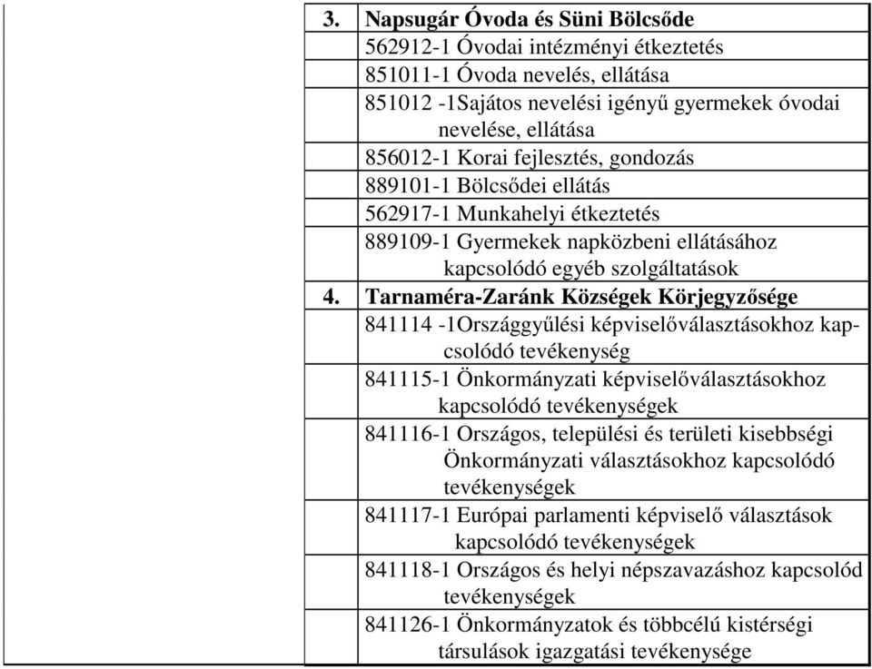 Tarnaméra-Zaránk Községek Körjegyzősége 841114-1Országgyűlési képviselőválasztásokhoz kapcsolódó tevékenység 841115-1 Önkormányzati képviselőválasztásokhoz kapcsolódó tevékenységek 841116-1 Országos,