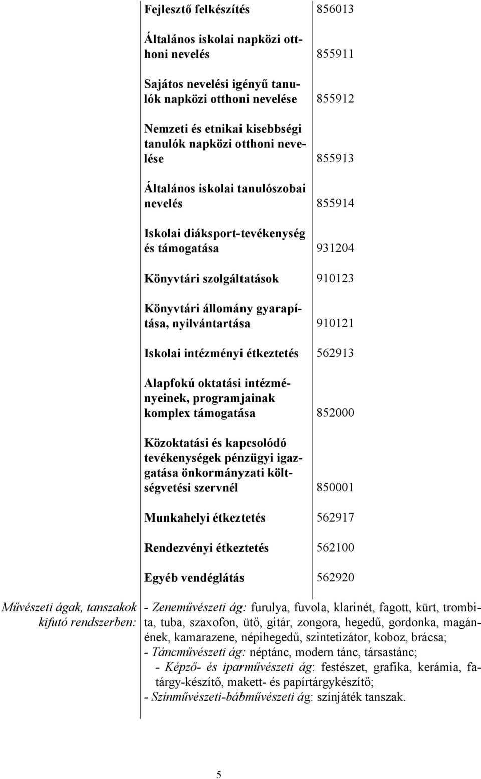 állomány gyarapítása, nyilvántartása 910121 Iskolai intézményi étkeztetés 562913 Alapfokú oktatási intézményeinek, programjainak komplex támogatása 852000 Közoktatási és kapcsolódó tevékenységek