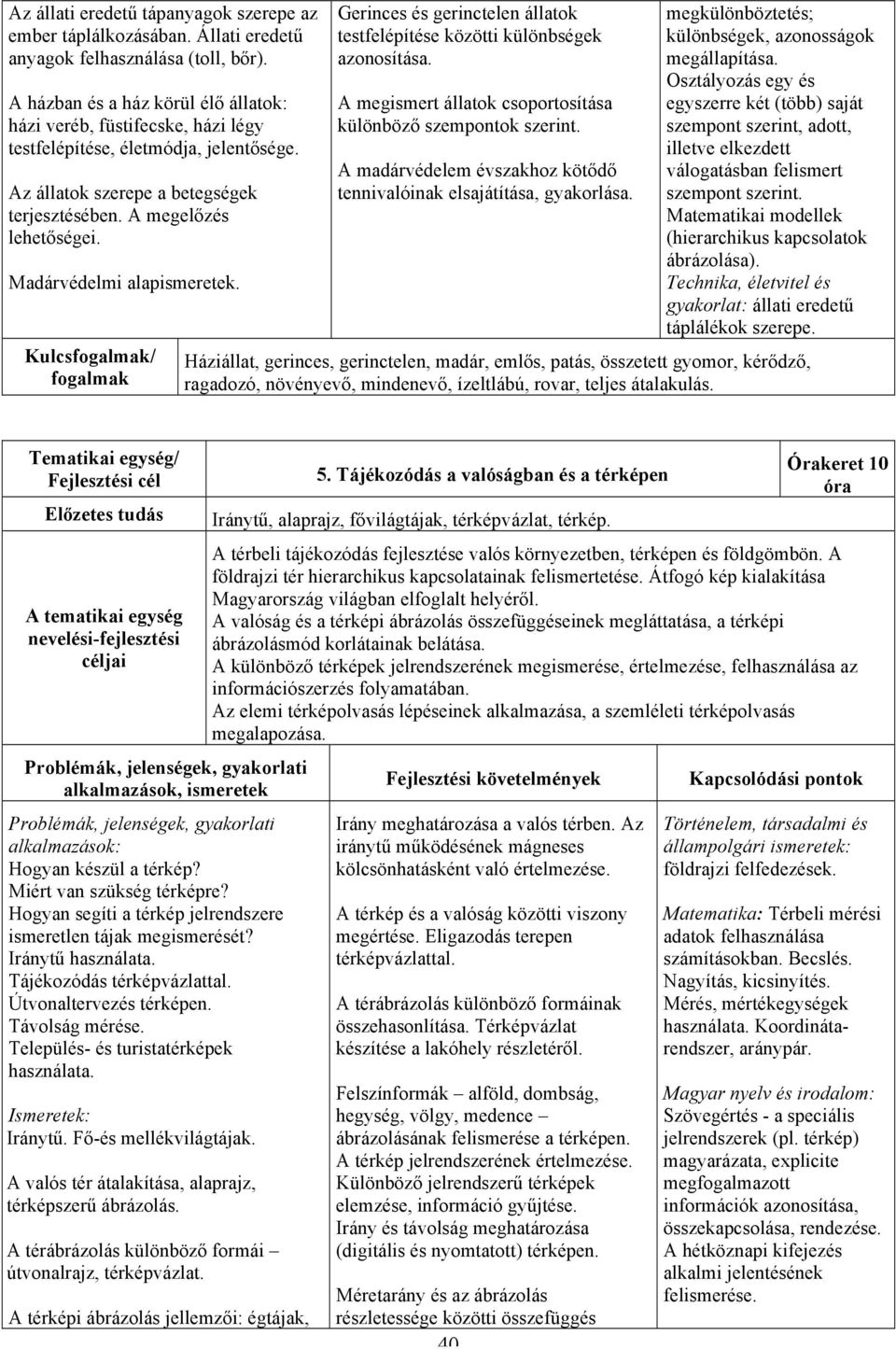 Madárvédelmi alapismeretek. Kulcsfogalmak/ fogalmak Gerinces és gerinctelen állatok testfelépítése közötti különbségek azonosítása. A megismert állatok csoportosítása különböző szempontok szerint.