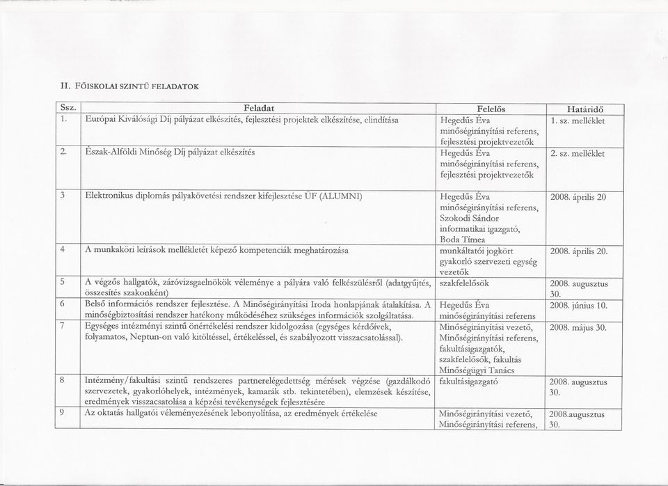 melléklet fejlesztési projektvezetok 3 Elektronikus diplomás pályakövetési rendszer kifejlesztése ÜF (ALUMNI) Hegedus Eva 2008.