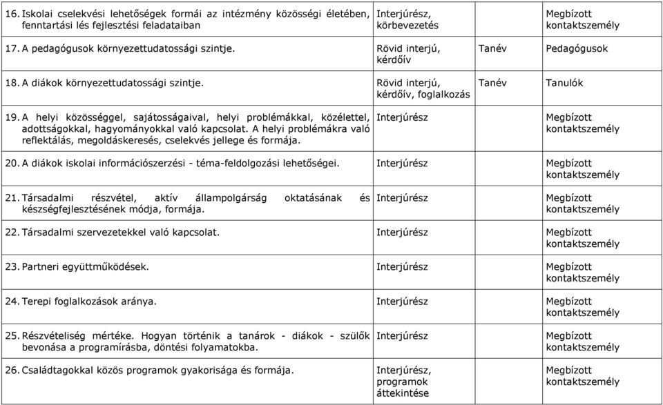 A helyi közösséggel, sajátosságaival, helyi problémákkal, közélettel, adottságokkal, hagyományokkal való kapcsolat. A helyi problémákra való reflektálás, megoldáskeresés, cselekvés jellege és formája.