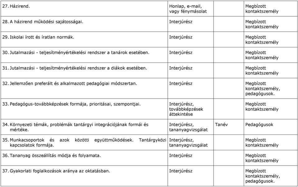 Pedagógus-továbbképzések formája, prioritásai, szempontjai. továbbképzések áttekintése 34. Környezeti témák, problémák tantárgyi integrációjának formái és mértéke.