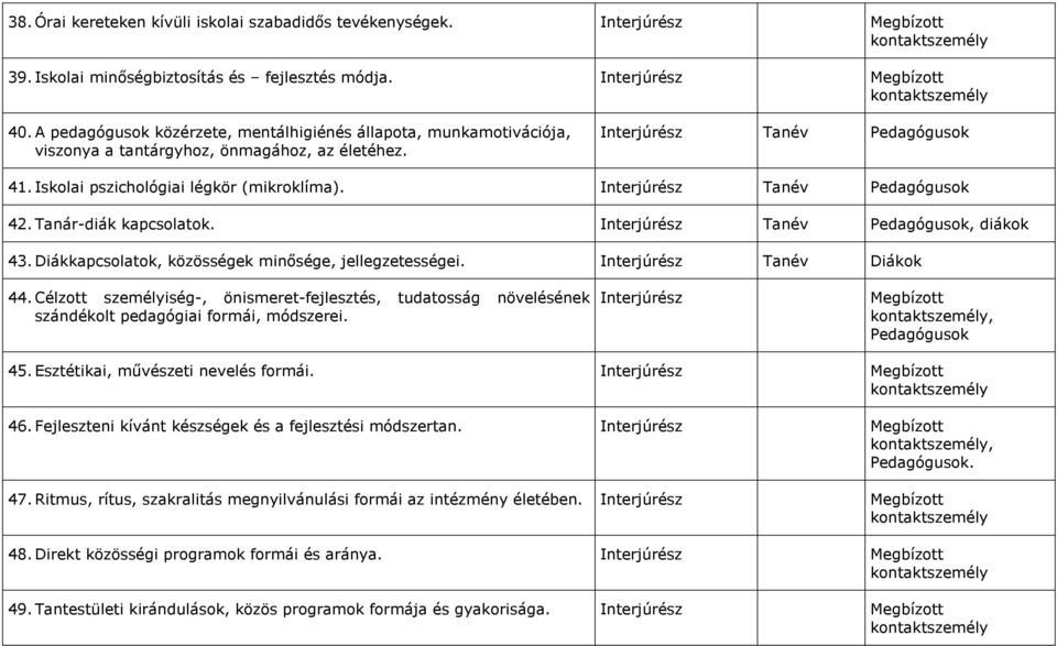 Interjúrész Tanév Pedagógusok 42. Tanár-diák kapcsolatok. Interjúrész Tanév Pedagógusok, diákok 43. Diákkapcsolatok, közösségek minısége, jellegzetességei. Interjúrész Tanév Diákok 44.