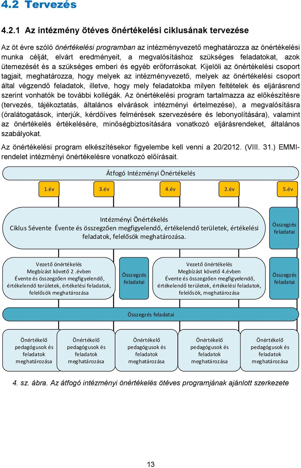 Kijelöli az önértékelési csoport tagjait, meghatározza, hogy melyek az intézményvezető, melyek az önértékelési csoport által végzendő feladatok, illetve, hogy mely feladatokba milyen feltételek és