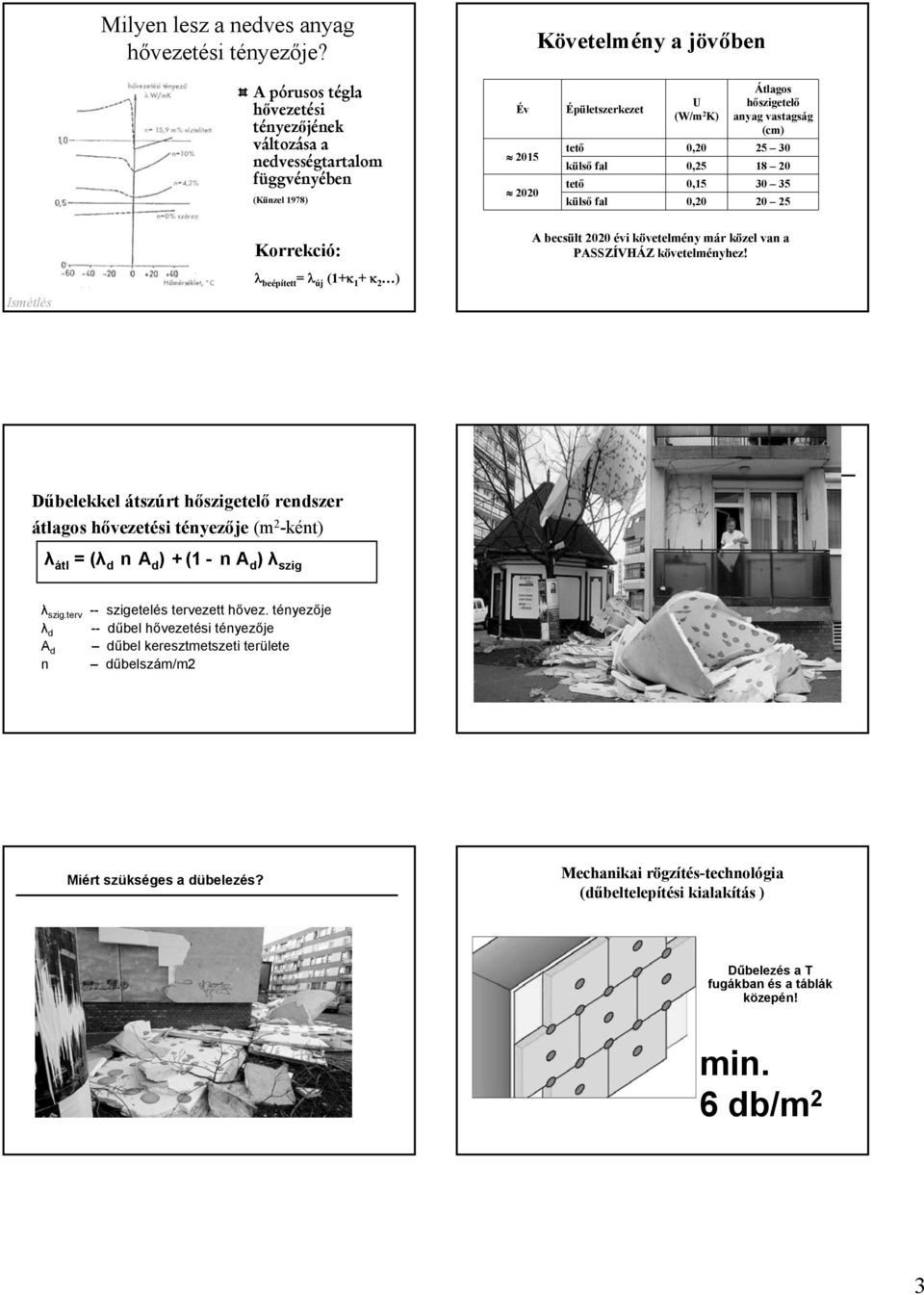 tető 0,20 25 30 külső fal 0,25 8 20 tető 0,5 30 35 külső fal 0,20 20 25 Ismétlés Korrekció: λ beépített = λ új (+κ + κ 2 ) A becsült 2020 évi követelmény már közel van a PASSZÍVHÁZ követelményhez!