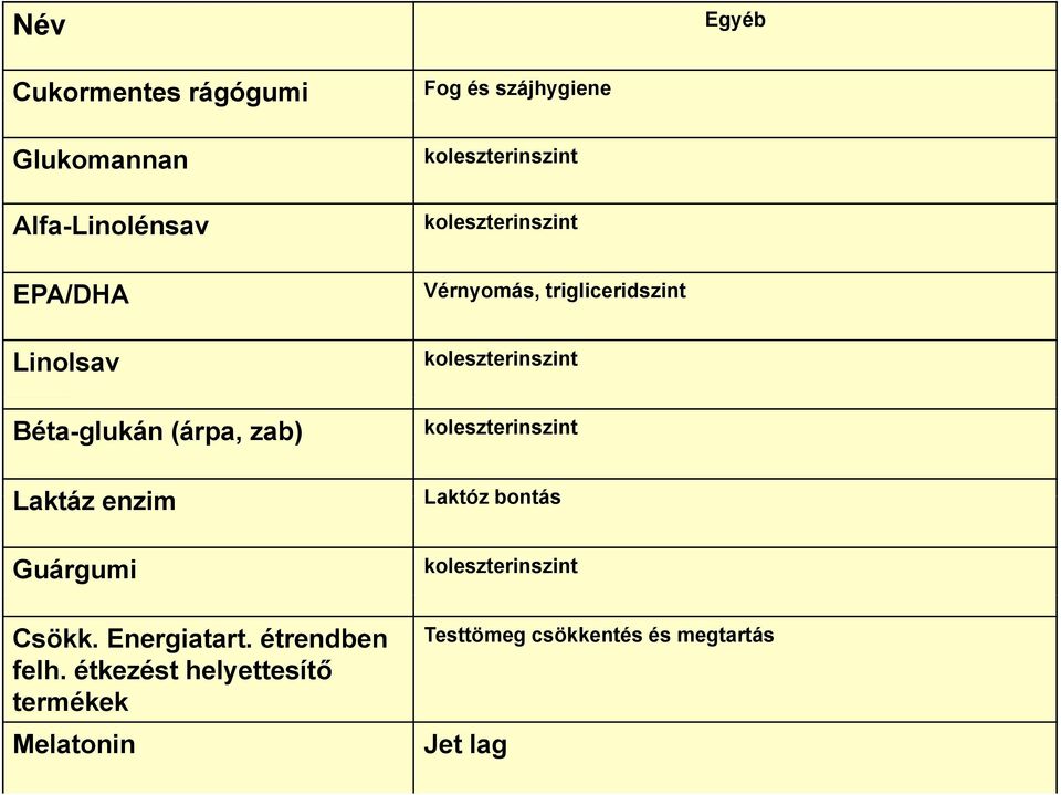 enzim Guárgumi Csökk. Energiatart. étrendben felh.