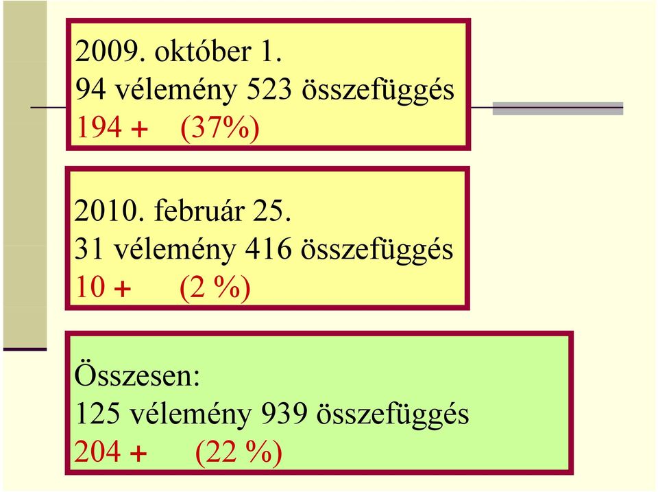 2010. február 25.