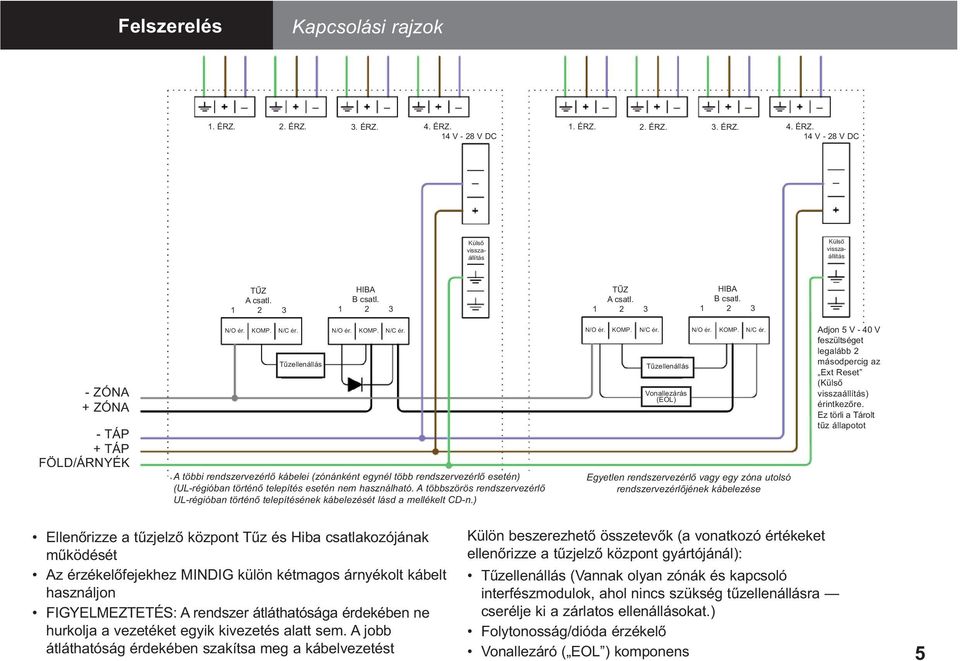 N/O ér. KOMP. N/C ér. Tűzellenállás A többi rendszervezérlő kábelei (zónánként egynél több rendszervezérlő esetén) (UL-régióban történő telepítés esetén nem használható.