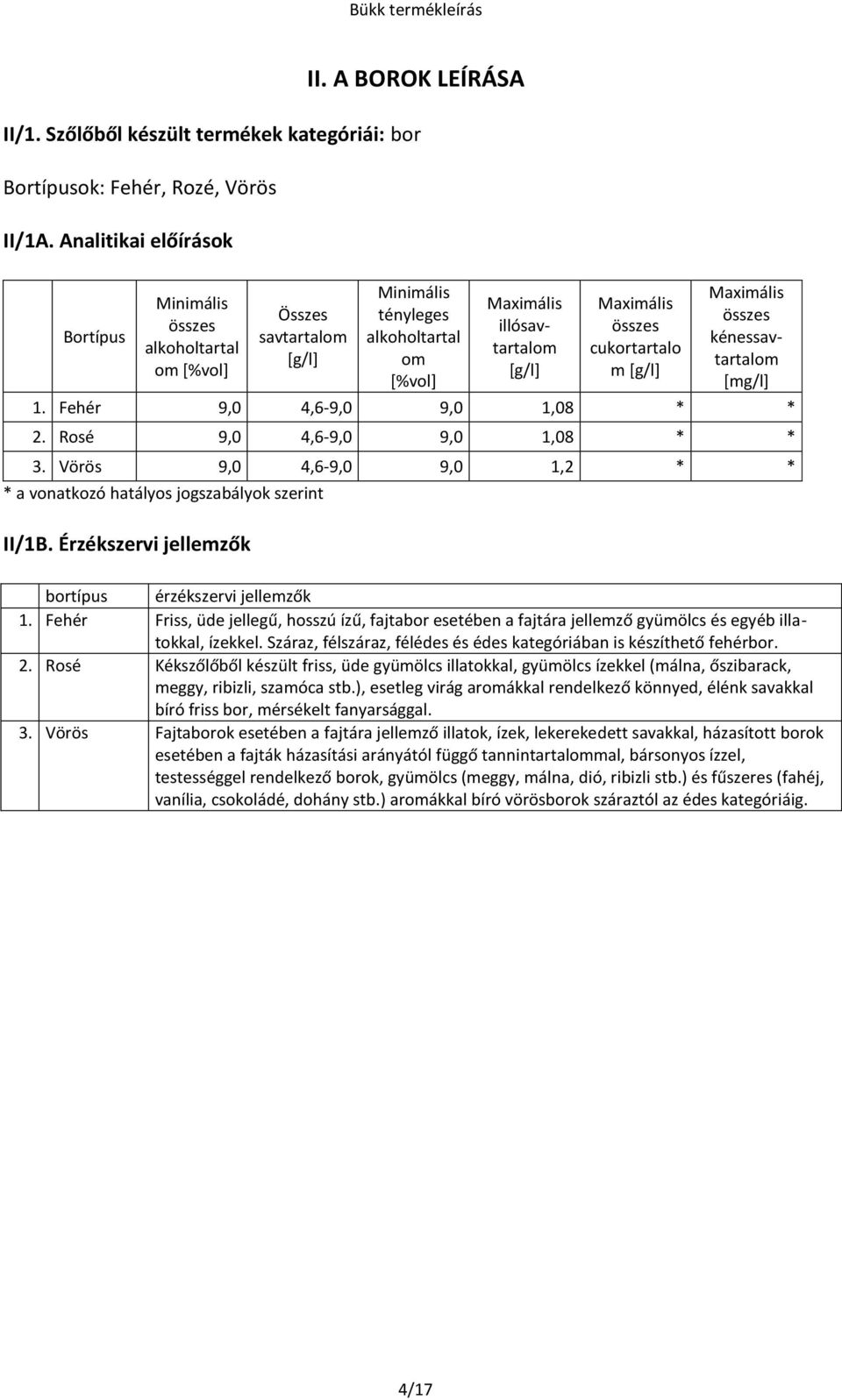 cukortartalo m [g/l] Maximális összes kénessavtartalom [mg/l] 1. Fehér 9,0 4,6-9,0 9,0 1,08 * * 2. Rosé 9,0 4,6-9,0 9,0 1,08 * * 3.