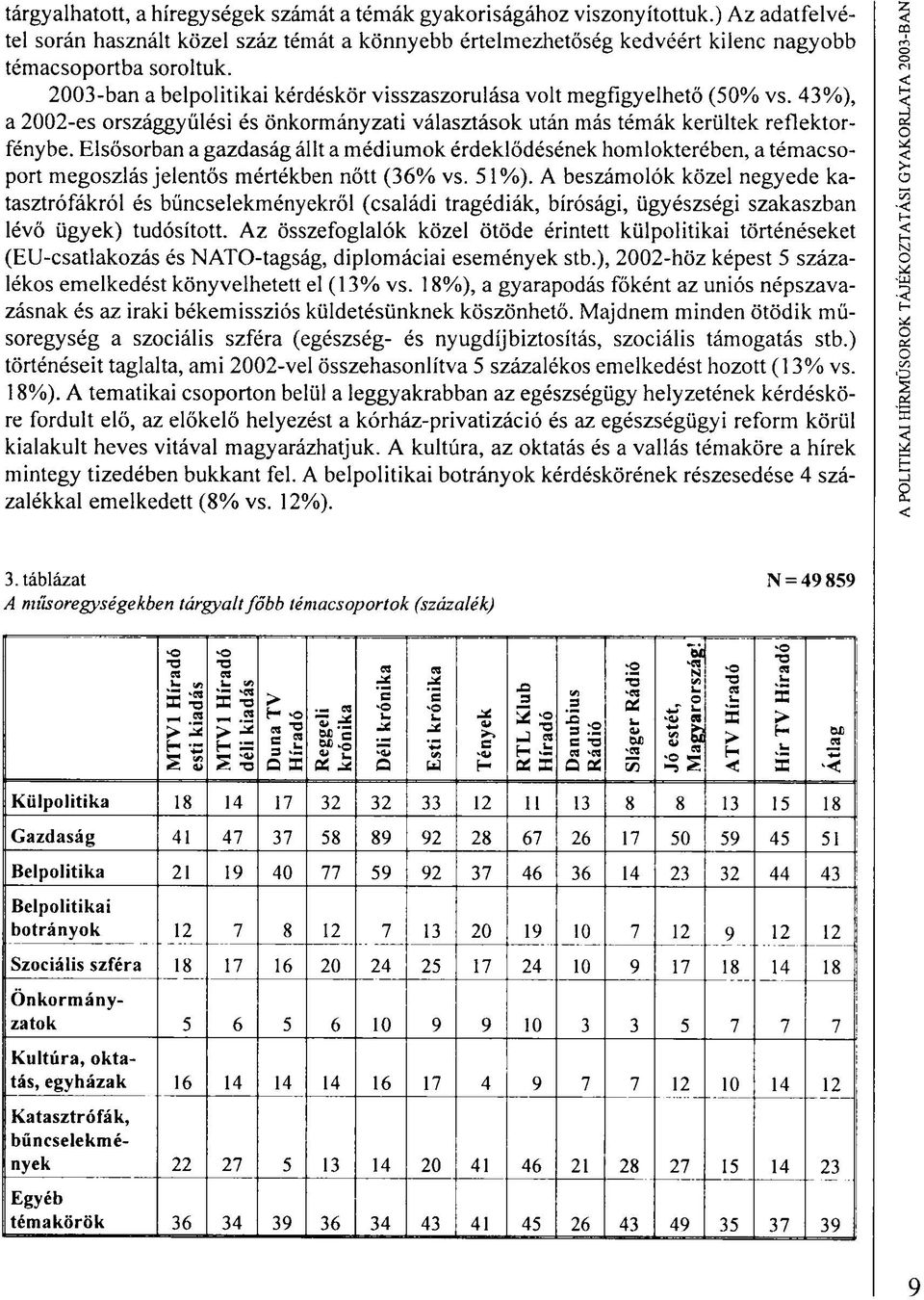 Elsősorban a gazdaság állt a médiumok érdeklődésének homlokterében, a témacsoport megoszlás jelentős mértékben nőtt (36% vs. 51%).