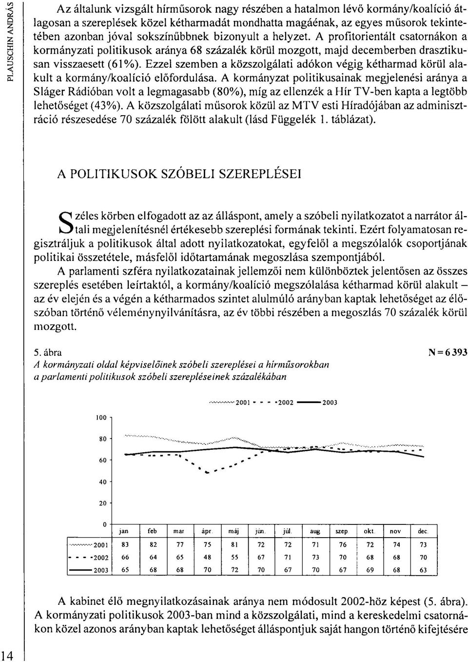 Ezzel szemben a közszolgálati adókon végig kétharmad körül alakult a kormány/koalíció előfordulása.