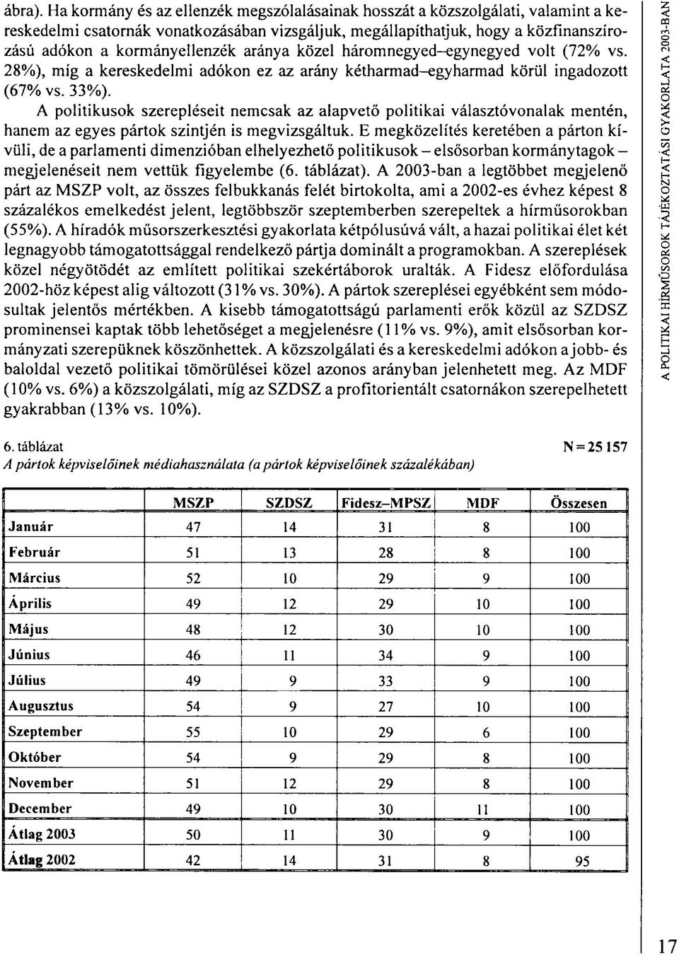 aránya közel háromnegyed-egynegyed volt (72% vs. 28%), míg a kereskedelmi adókon ez az arány kétharmad-egyharmad körül ingadozott (67% vs. 33%).